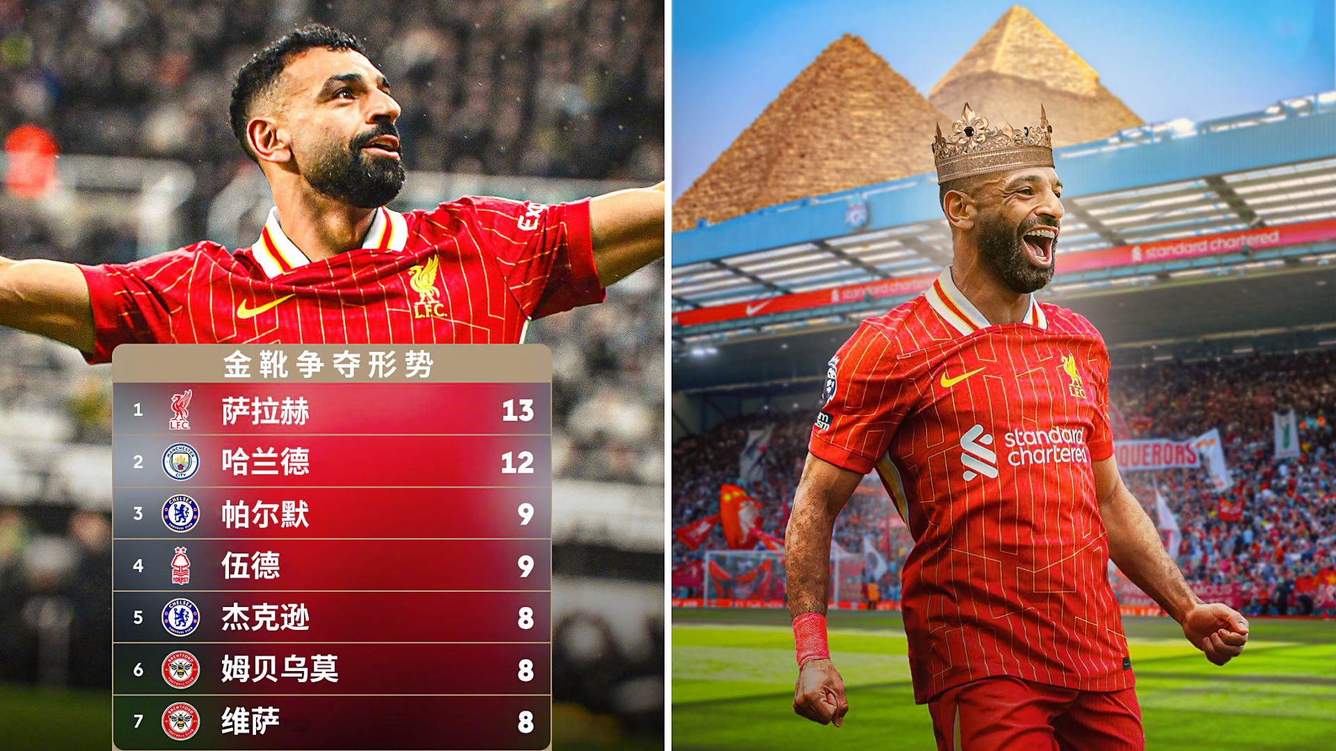 -包含利物浦客场告捷，萨拉赫造球成为英超射手王的词条