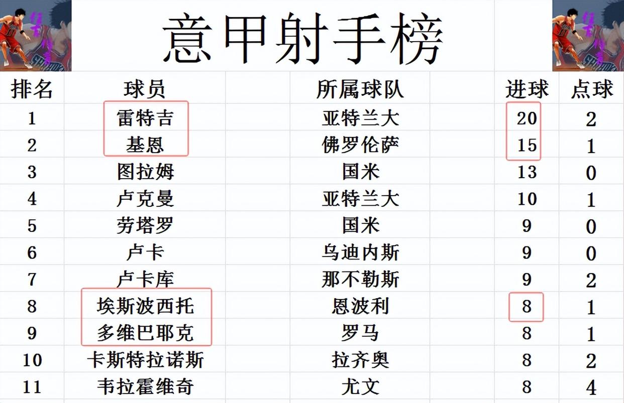 关于意甲焦点战：AC米兰vs德国，击败引发数据统计的信息