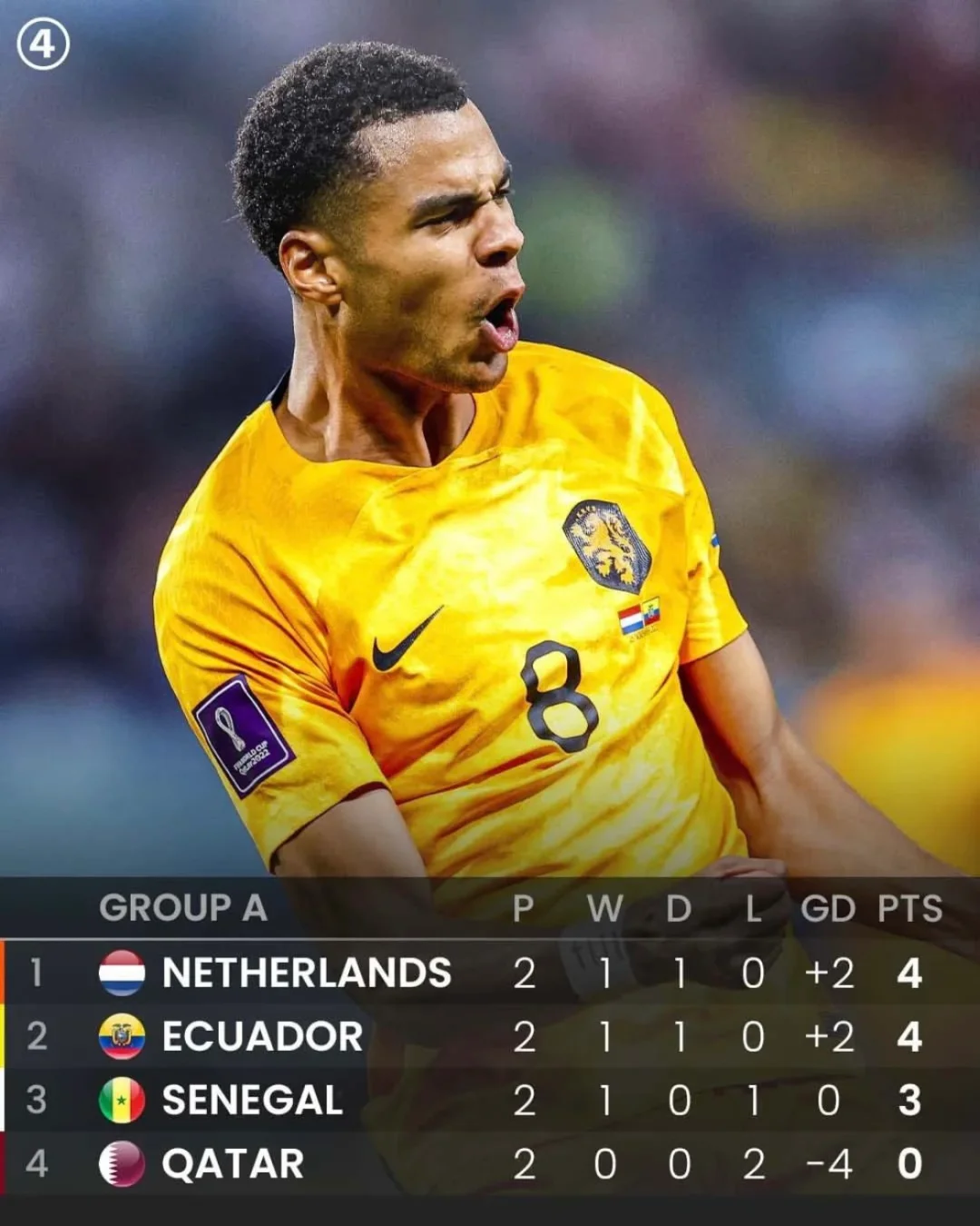 克罗地亚胜波兰，积分逐渐攀升