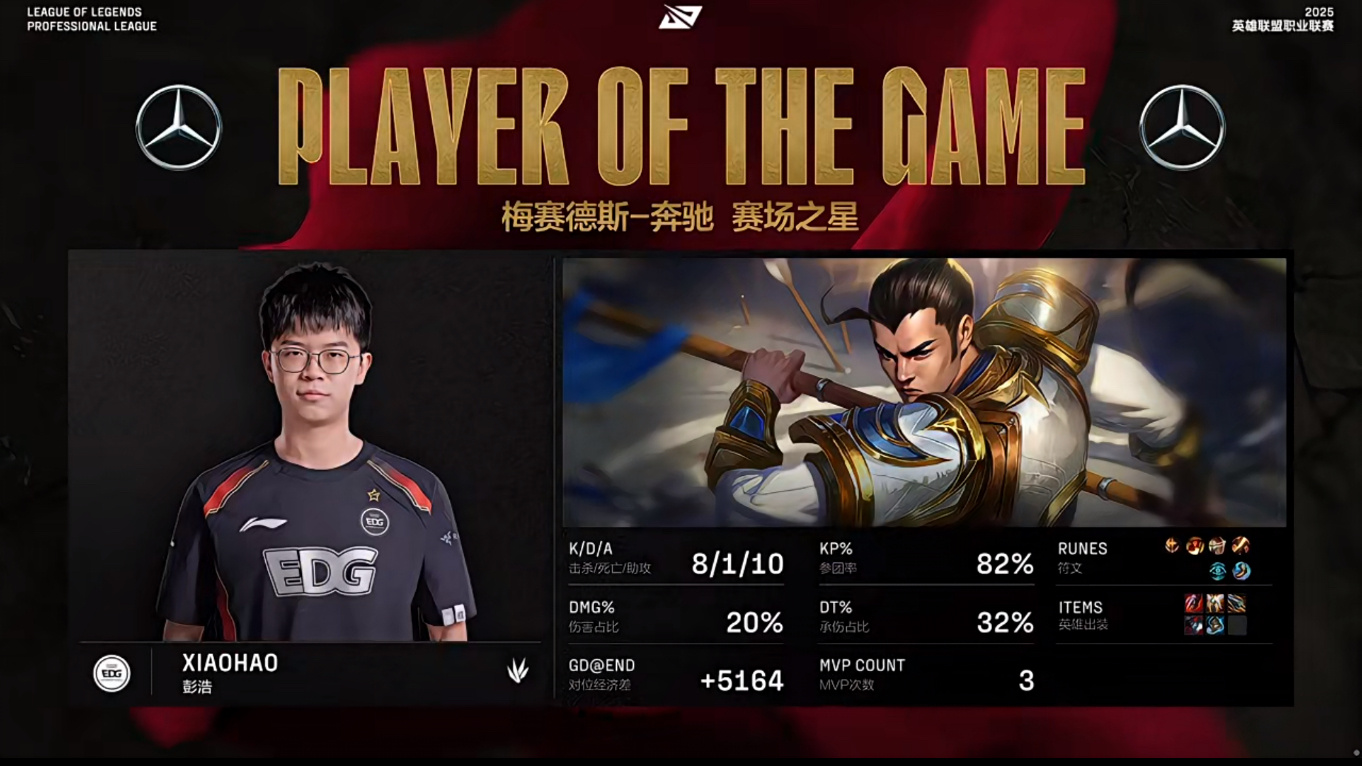 EDG险胜KT，Clid拿下关键大龙半决赛2:1（巴黎）