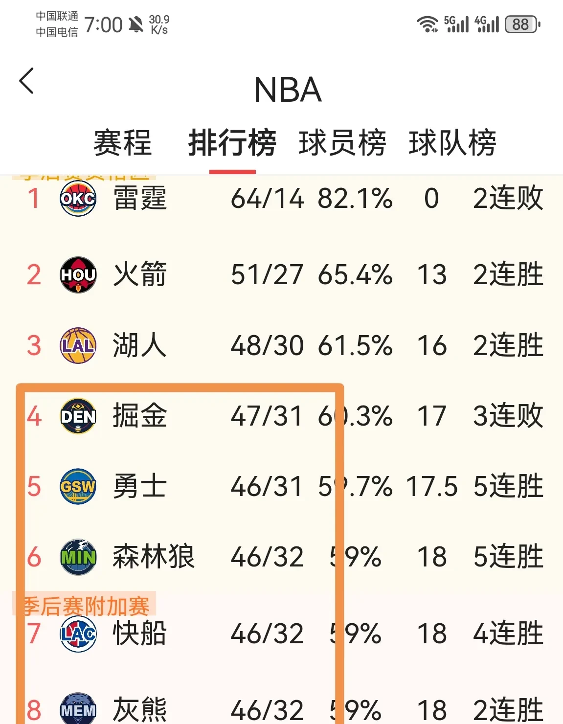 开云体育app-火箭击败湖人，以强劲表现迎来两连胜